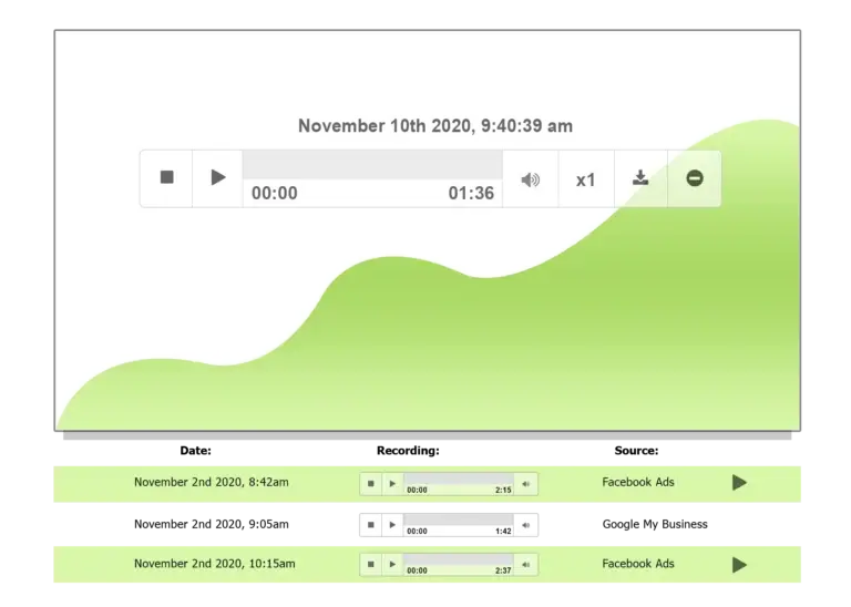 call tracking